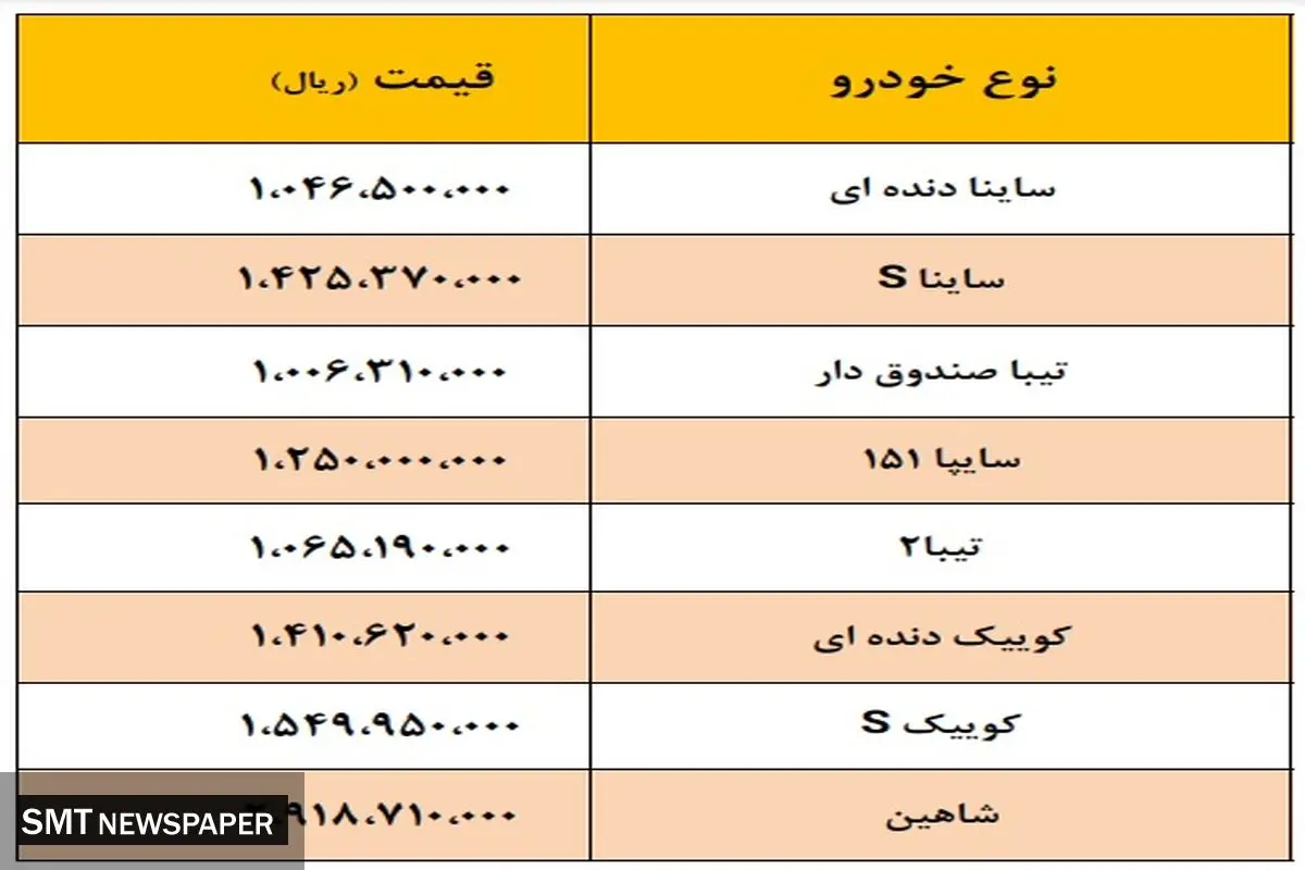 جدیدترین قیمت محصولات سایپا در بازار+ جدول