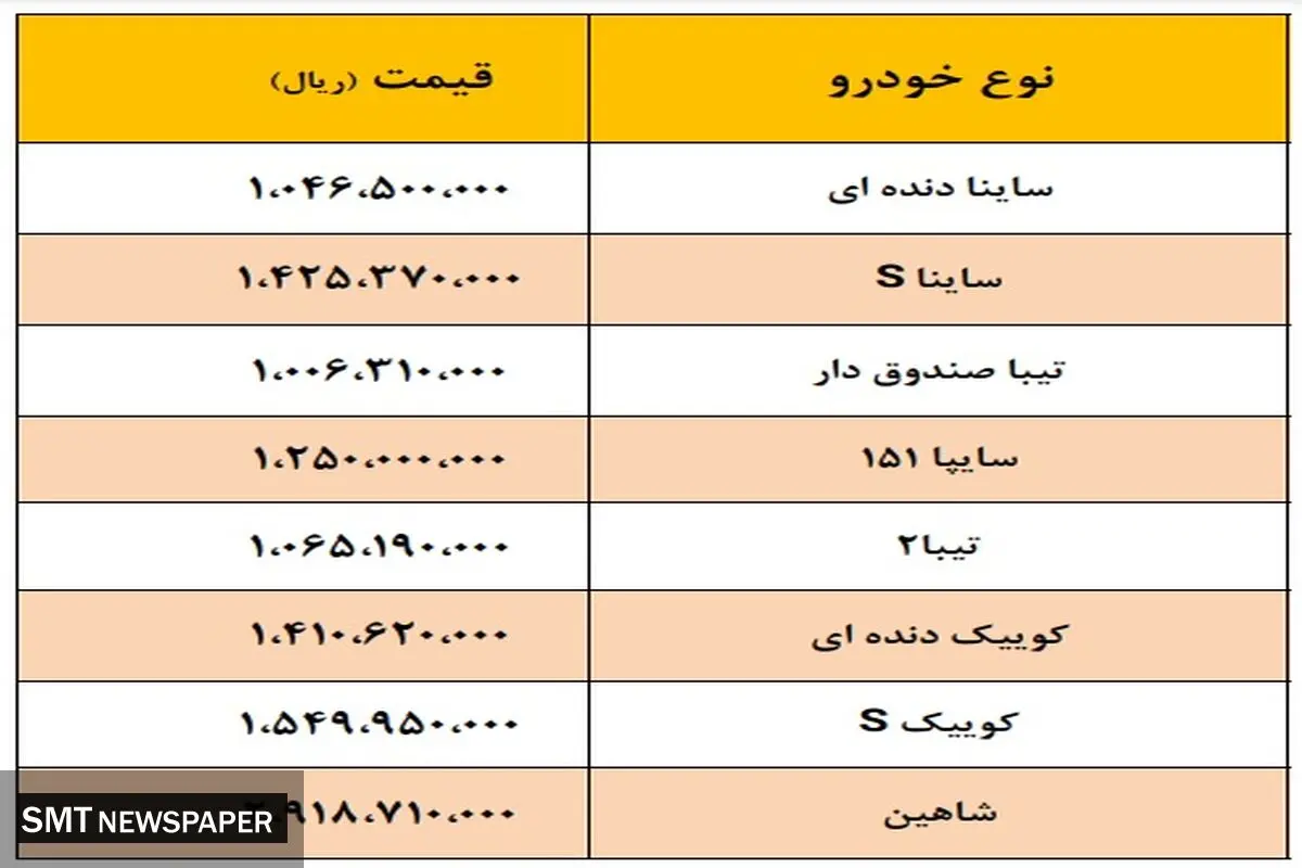 جدیدترین قیمت محصولات سایپا در بازار+ جدول