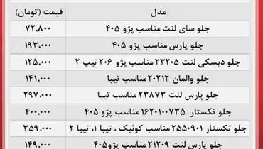 قیمت جدید لنت‌ترمز در بازار+ جدول
