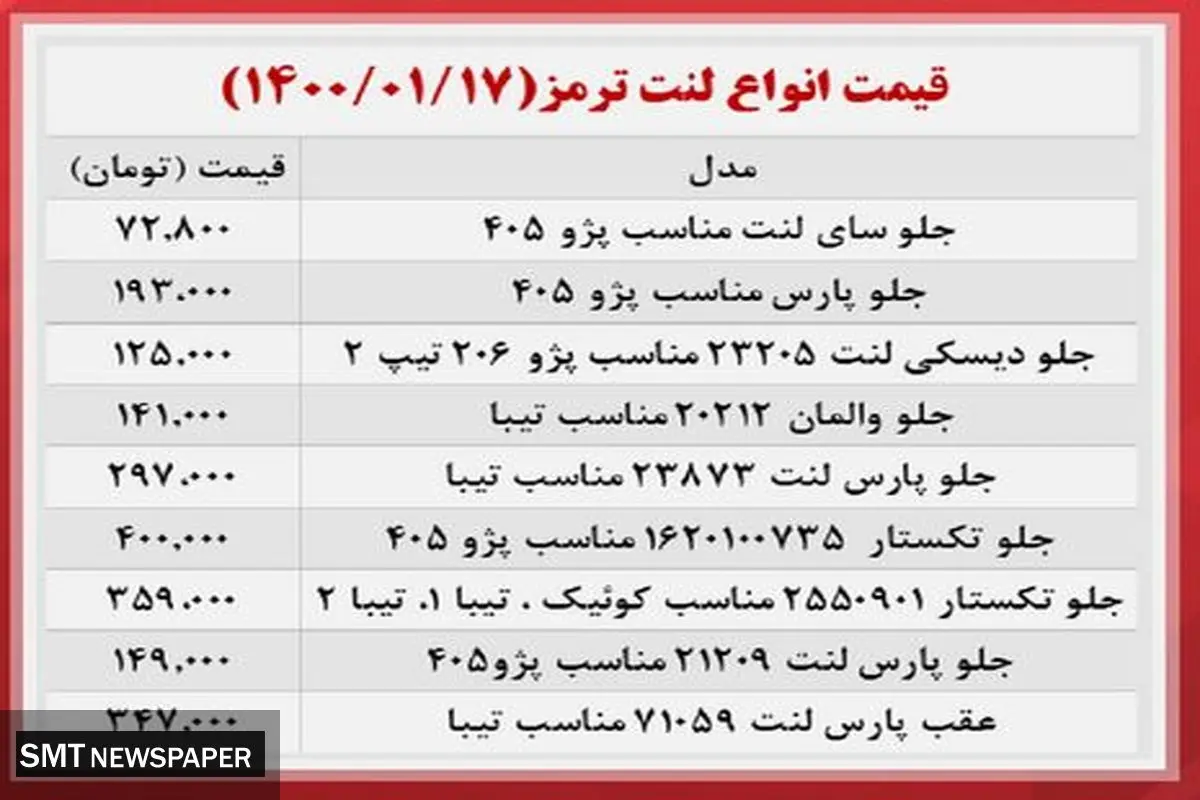 قیمت جدید لنت‌ترمز در بازار+ جدول