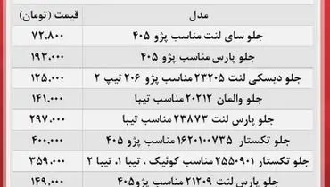 قیمت جدید لنت‌ترمز در بازار+ جدول