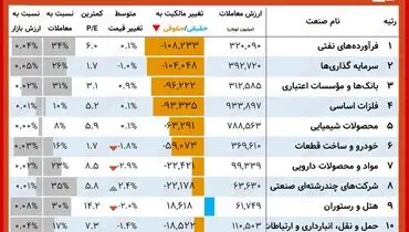 این نمادها بیشترین افزایش سهام را داشتند + جدول