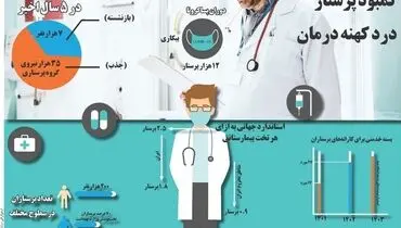 کمبود پرستار درد کهنه درمان
