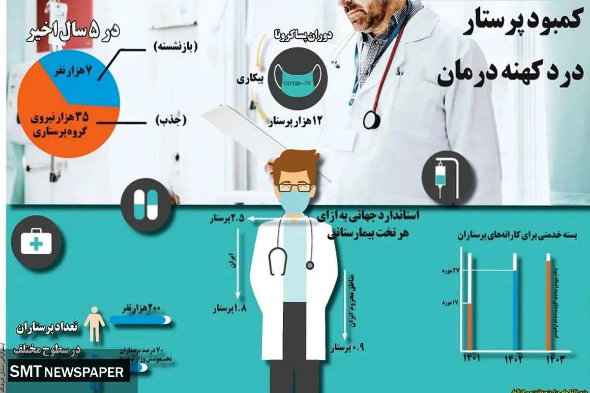 کمبود پرستار درد کهنه درمان
