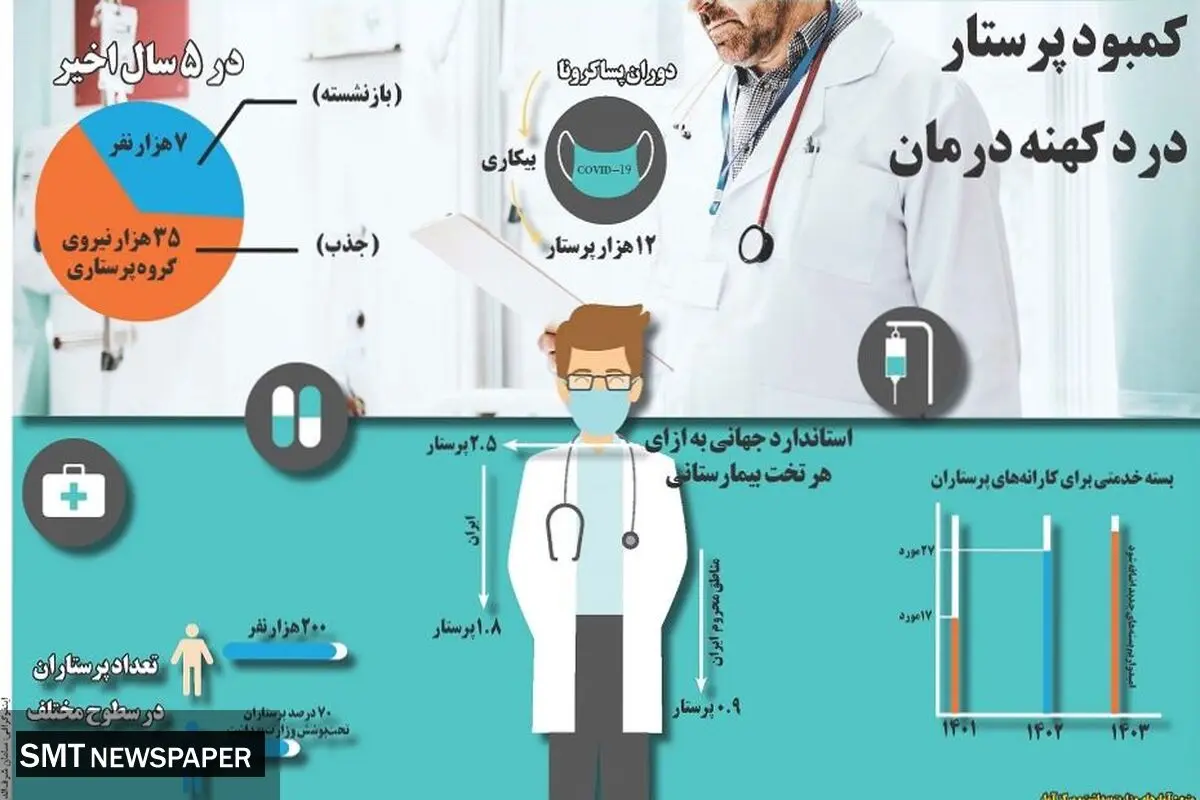 کمبود پرستار درد کهنه درمان