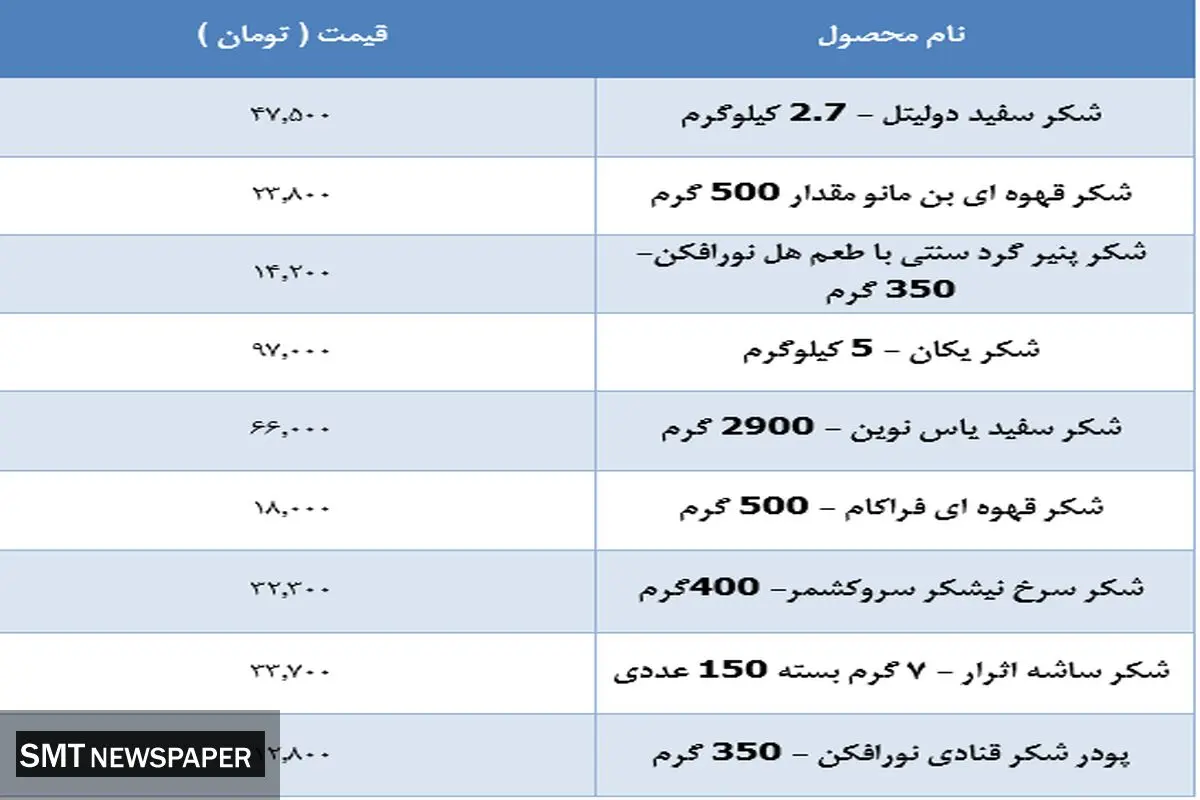 قیمت جدید شکر در بازار اعلام شد ( ۲۱ مهر )