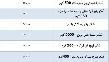 قیمت جدید شکر در بازار اعلام شد ( ۲۱ مهر )