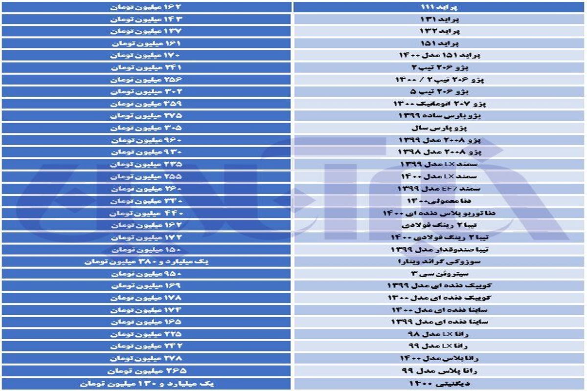 نمایشگاه‌ها پیشتاز در گرانی خودرو+ آخرین قیمت‌ها در بازار