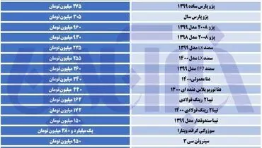 نمایشگاه‌ها پیشتاز در گرانی خودرو+ آخرین قیمت‌ها در بازار