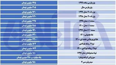 نمایشگاه‌ها پیشتاز در گرانی خودرو+ آخرین قیمت‌ها در بازار