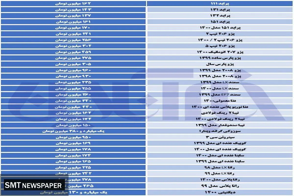 نمایشگاه‌ها پیشتاز در گرانی خودرو+ آخرین قیمت‌ها در بازار