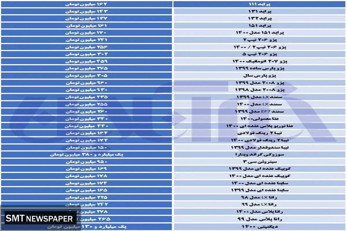 نمایشگاهها پیشتاز در گرانی خودرو+ آخرین قیمتها در بازار