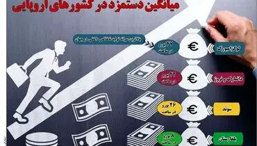 میانگین دستمزد در کشورهای اروپایی