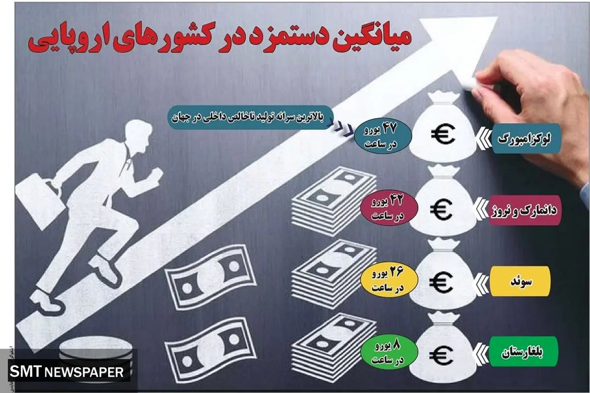 میانگین دستمزد در کشورهای اروپایی