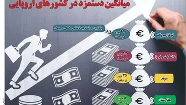 میانگین دستمزد در کشورهای اروپایی