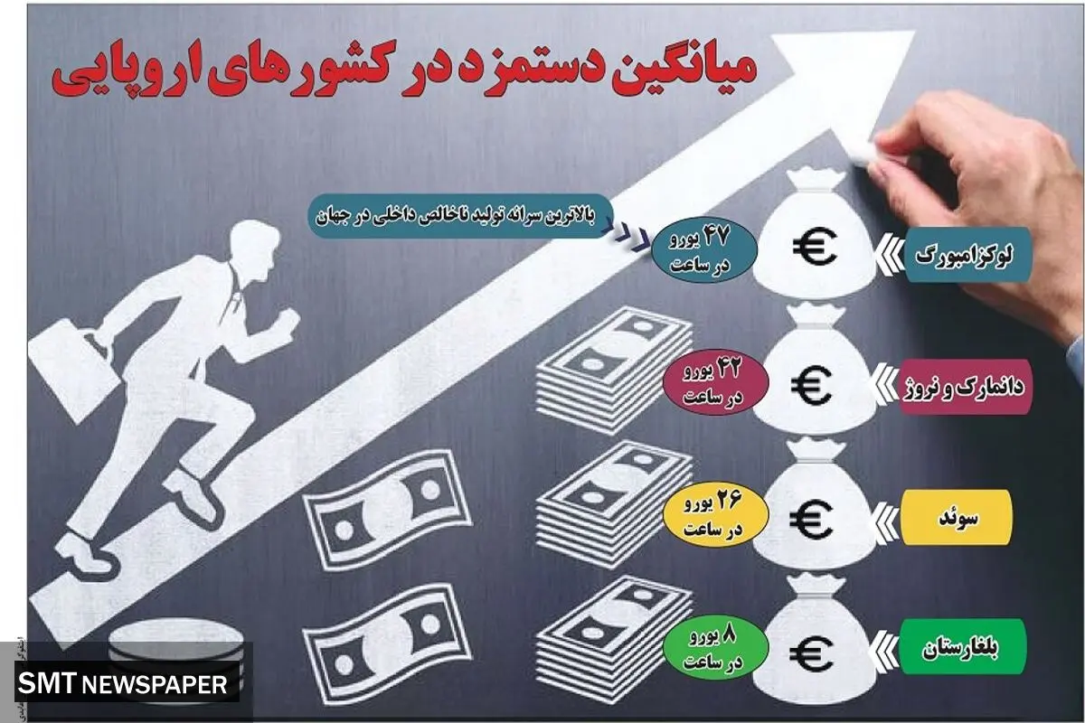 میانگین دستمزد در کشورهای اروپایی