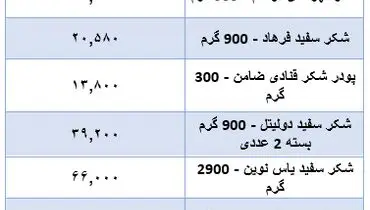قیمت جدید شکر در بازار اعلام شد(۱۱ آبان)