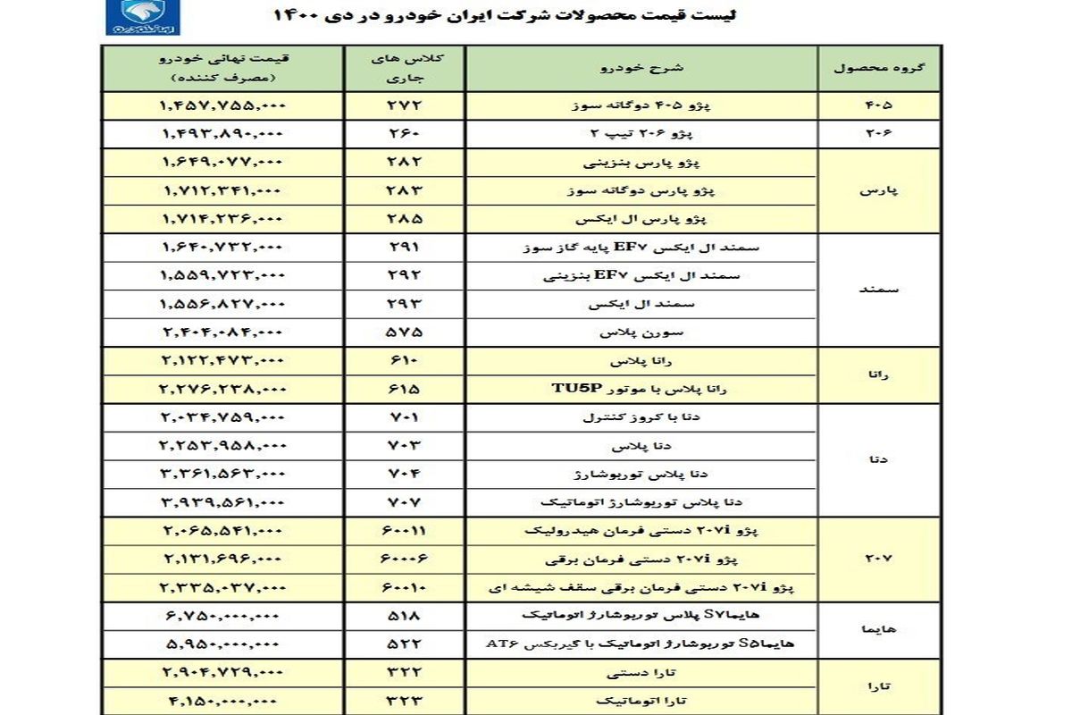لیست جدید قیمت کارخانه‌ای محصولات ایران‌خودرو منتشر شد+ جدول
