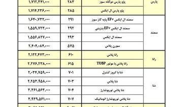 لیست جدید قیمت کارخانه‌ای محصولات ایران‌خودرو منتشر شد+ جدول