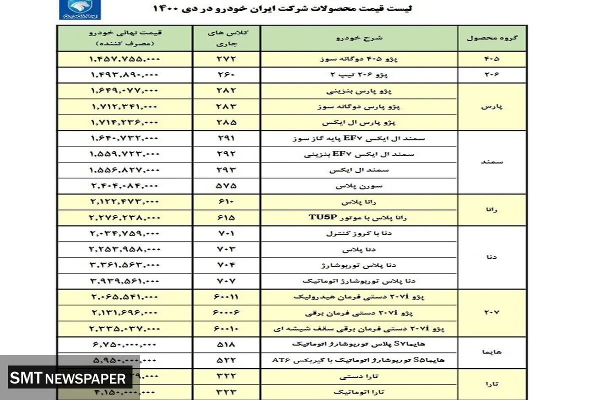 لیست جدید قیمت کارخانه‌ای محصولات ایران‌خودرو منتشر شد+ جدول