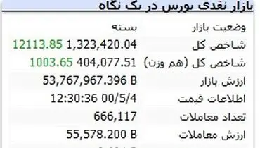 صعود بورس بر شانه فولاد مبارکه و گل‌گهر