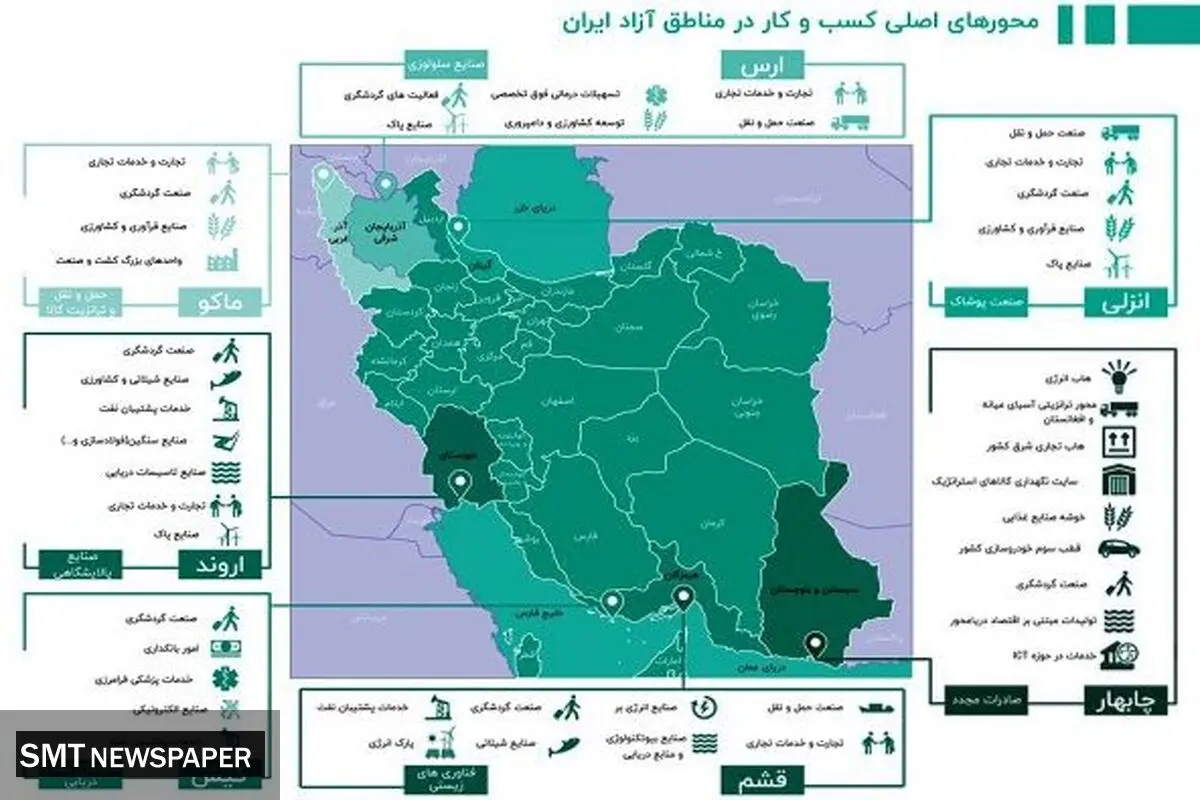 درجا زدن برای توسعه!