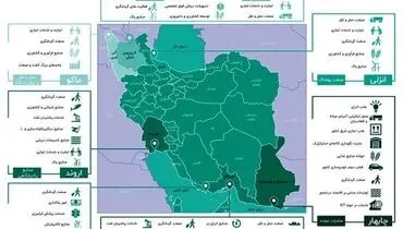 درجا زدن برای توسعه!