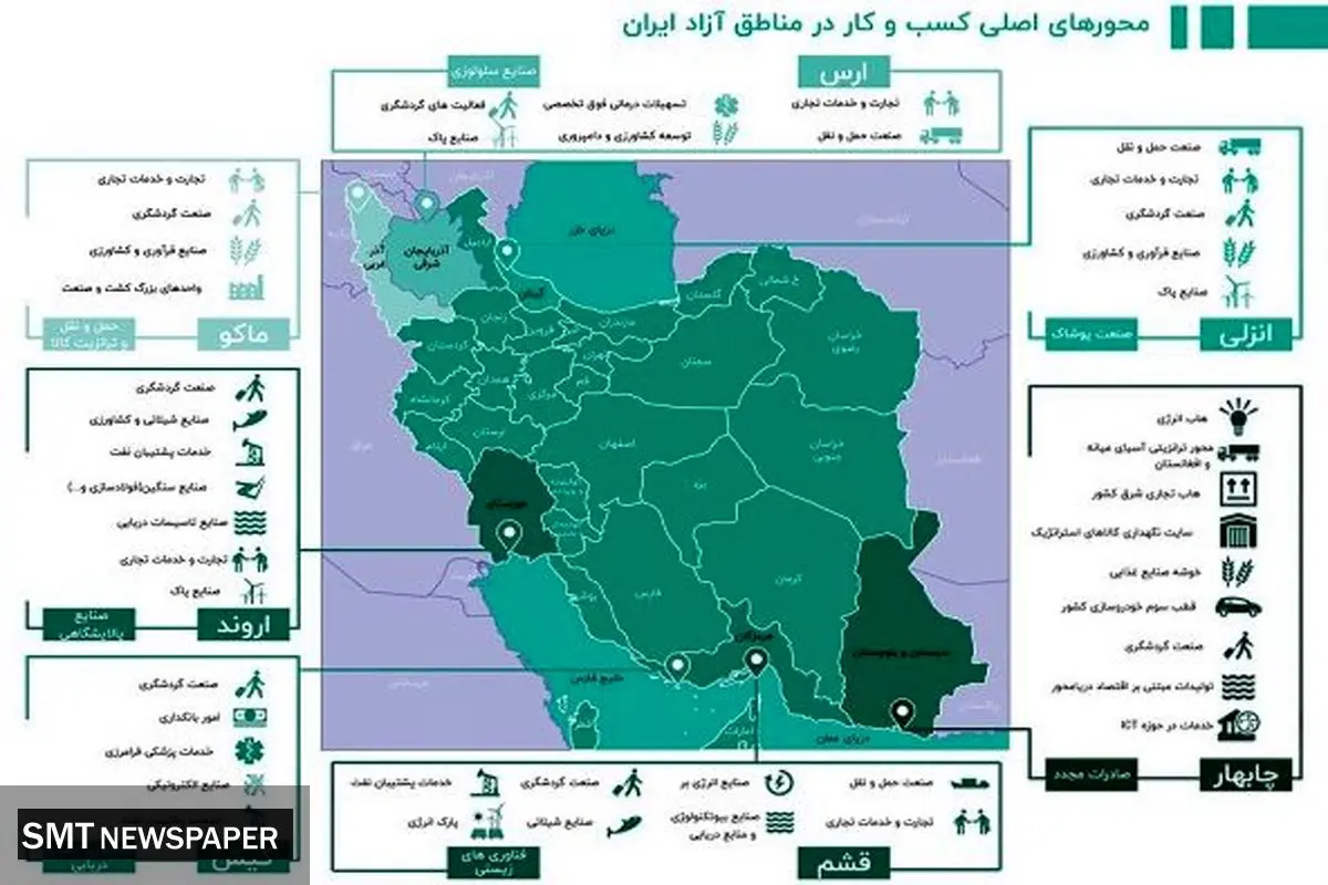 درجا زدن برای توسعه!