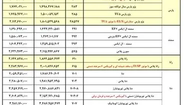 قیمت رسمی محصولات ایران خودرو تغییر کرد + نرخ های جدید