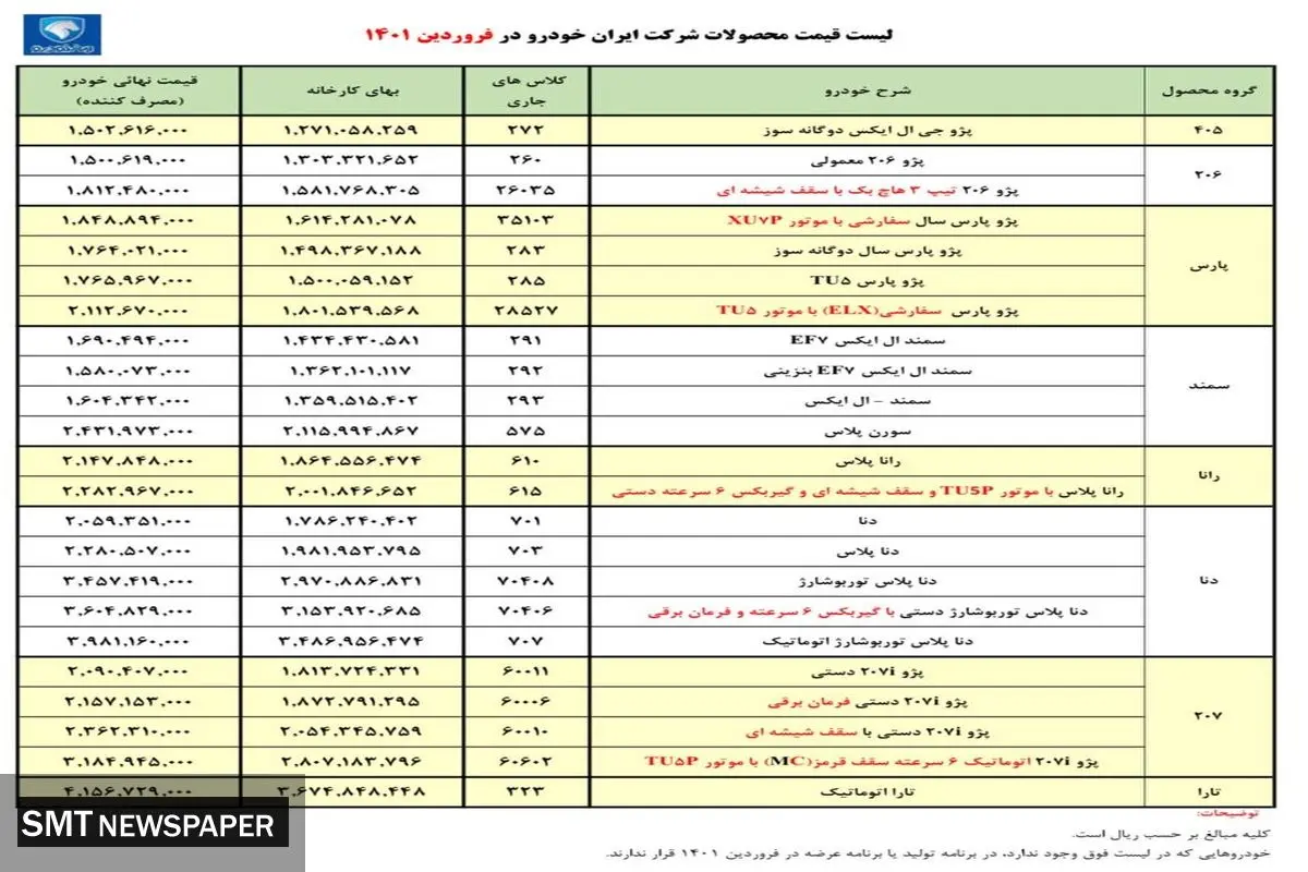 قیمت رسمی محصولات ایران خودرو تغییر کرد + نرخ های جدید