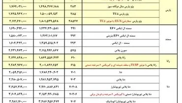 قیمت رسمی محصولات ایران خودرو تغییر کرد + نرخ های جدید