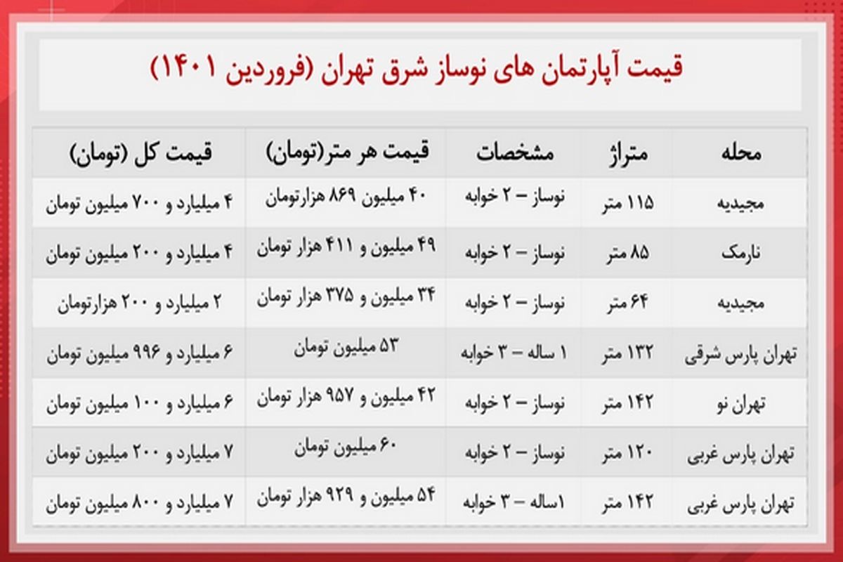 قیمت آپارتمان های نوساز شرق تهران + جدول