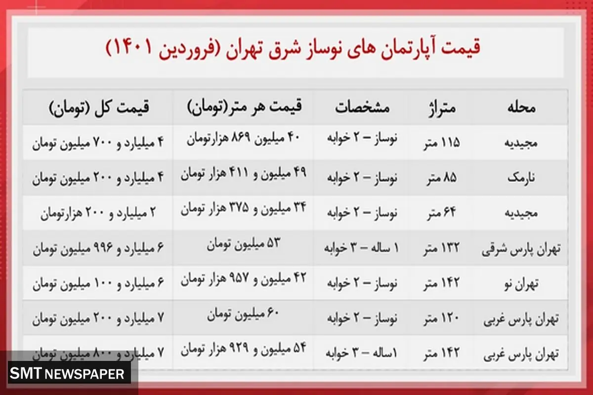 قیمت آپارتمان های نوساز شرق تهران + جدول