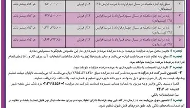 تجدید مزایده عمومی واگذاری امتیاز بهره برداری از هایپر مجتمع اداری تجاری نور