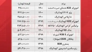 با ۵۷۰ میلیون چه خودرویی بخریم؟