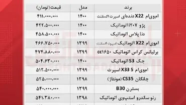 با ۵۷۰ میلیون چه خودرویی بخریم؟