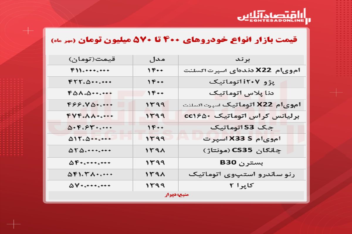 با ۵۷۰ میلیون چه خودرویی بخریم؟