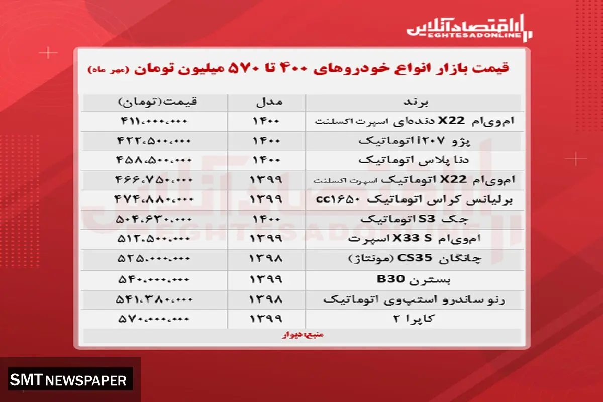 با ۵۷۰ میلیون چه خودرویی بخریم؟