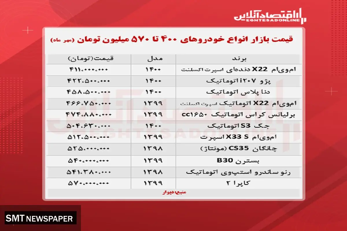 با ۵۷۰ میلیون چه خودرویی بخریم؟