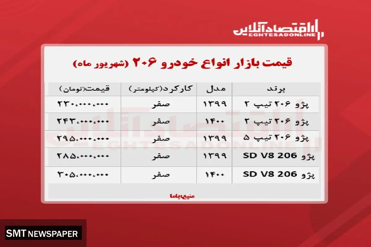 جدیدترین قیمت پژو ۲۰۶ در بازار+ جدول