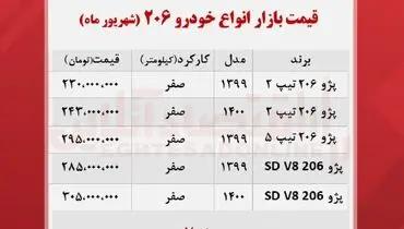جدیدترین قیمت پژو ۲۰۶ در بازار+ جدول