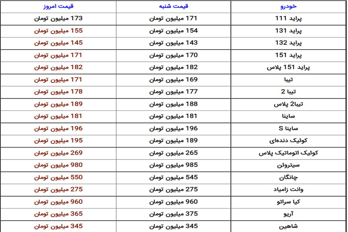 قیمت روز انواع خودرو سایپا+ جدول