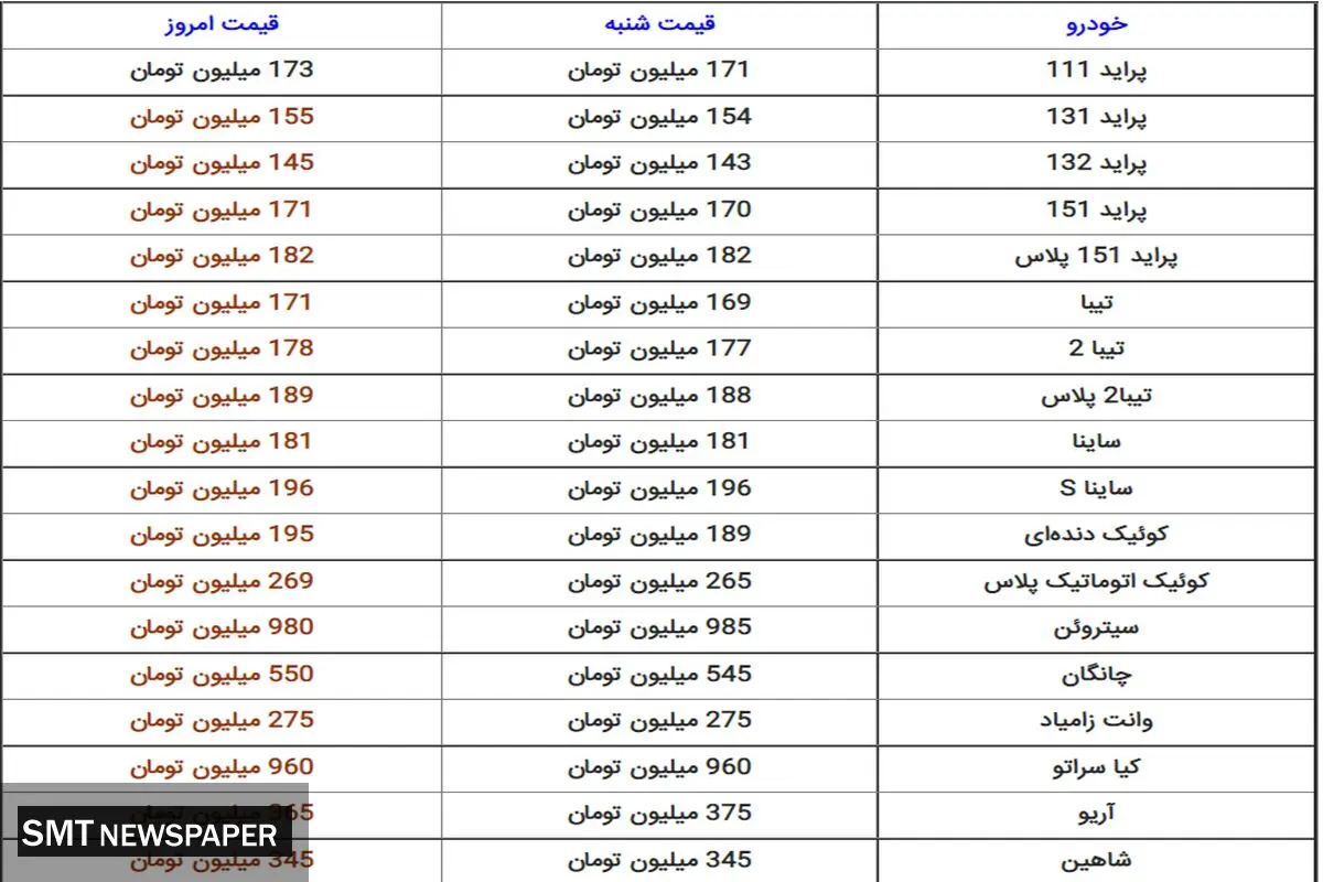 قیمت روز انواع خودرو سایپا+ جدول