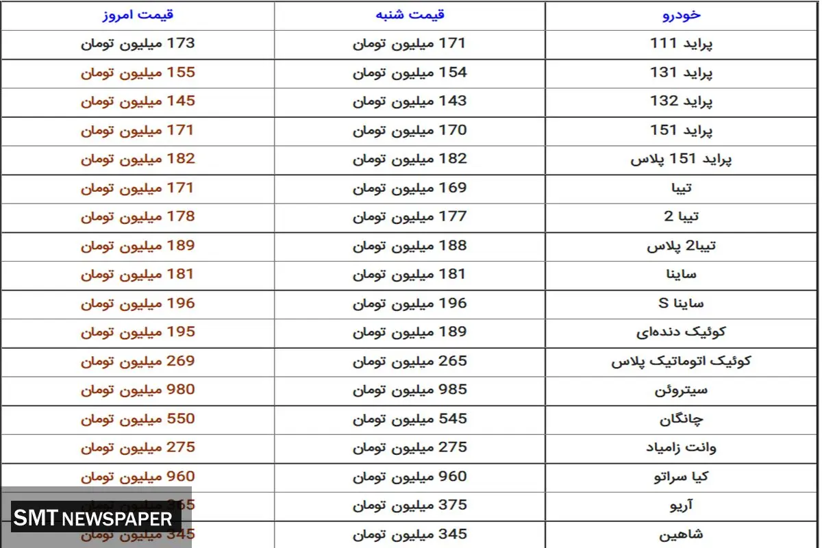 قیمت روز انواع خودرو سایپا+ جدول