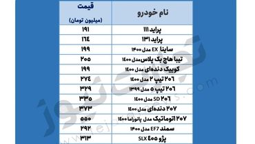 آخرین قیمت خودروهای پرطرفدار در بازار+ جدول