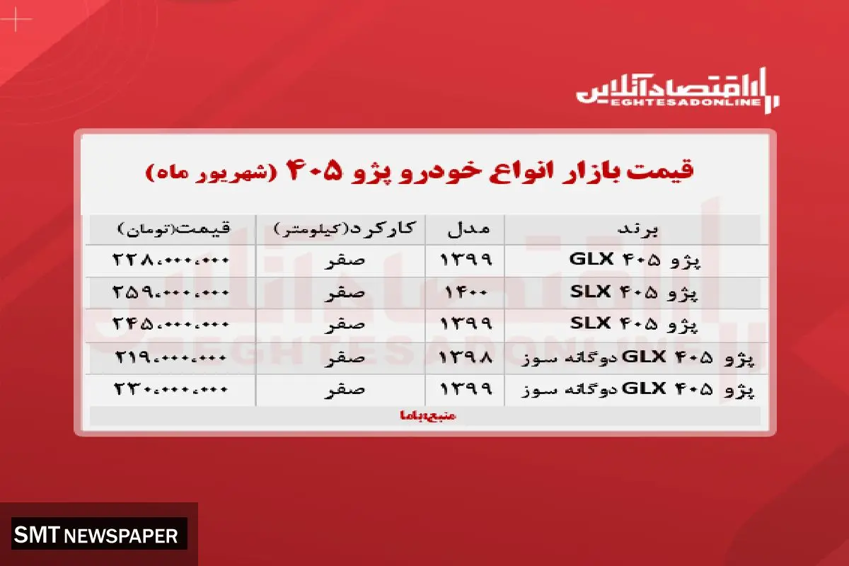 جدیدترین قیمت انواع پژو ۴۰۵ در بازار+ جدول