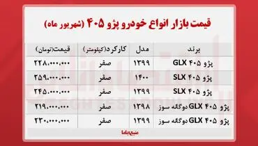 جدیدترین قیمت انواع پژو ۴۰۵ در بازار+ جدول