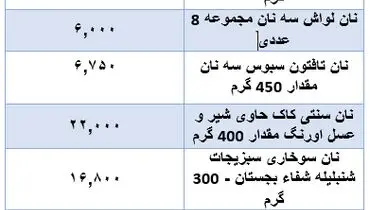 قیمت جدید نان در بازار اعلام شد + جدول