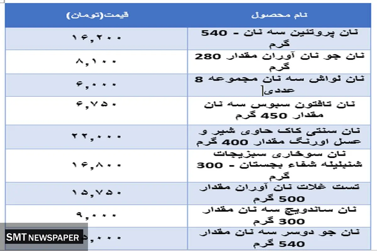 قیمت جدید نان در بازار اعلام شد + جدول