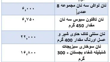 قیمت جدید نان در بازار اعلام شد + جدول